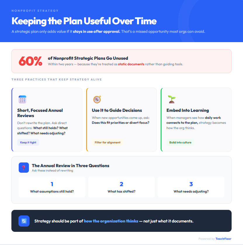 Strategic Plan for a Nonprofit Organization