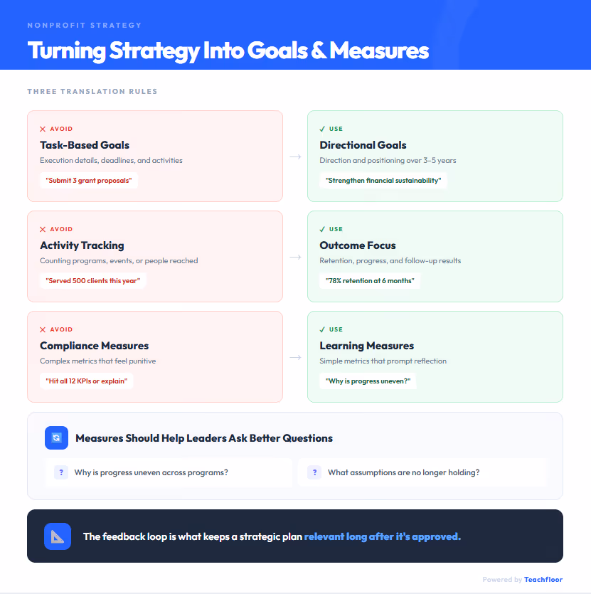 Strategic Plan for a Nonprofit Organization