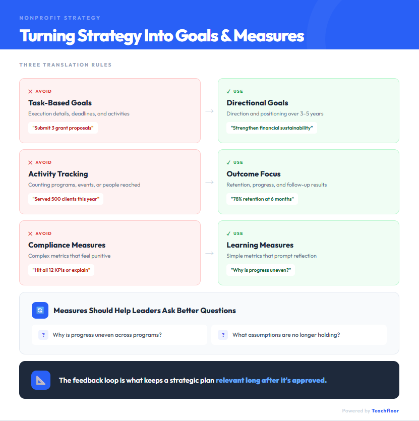 Strategic Plan for a Nonprofit Organization