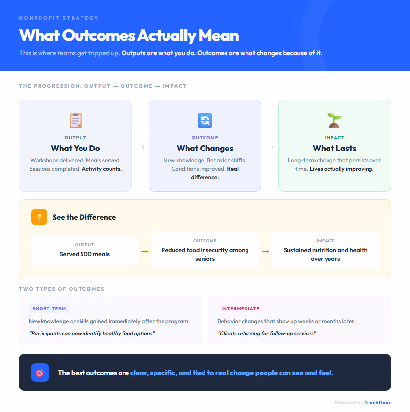 What Outcomes Mean in a Nonprofit Context