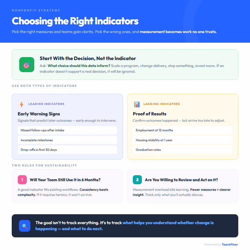 Choosing the Right Indicators and Measures