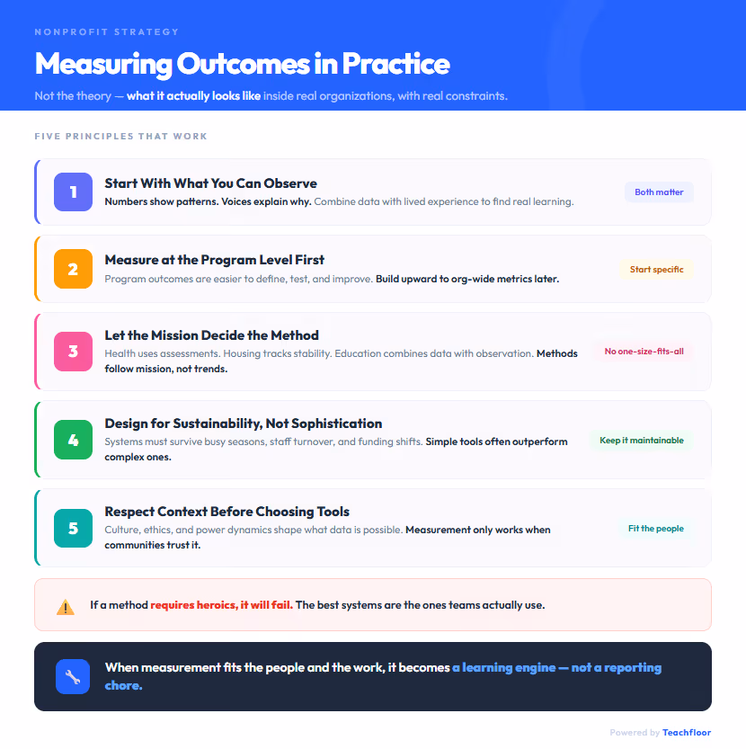 How Nonprofits Measure Outcomes in Practice
