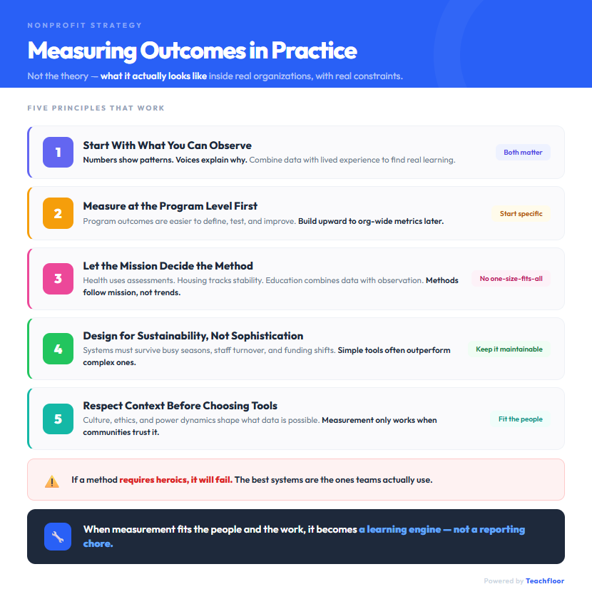 How Nonprofits Measure Outcomes in Practice