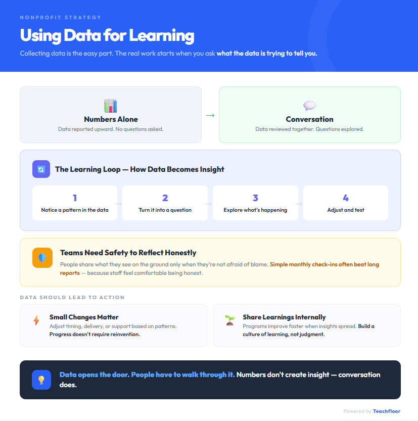 Using Outcomes Data for Learning and Improvement