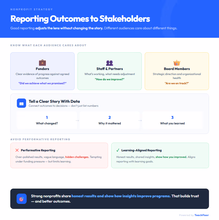 Reporting Outcomes to Funders and Stakeholders