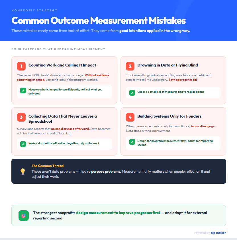 Common Mistakes Nonprofits Make When Measuring Outcomes