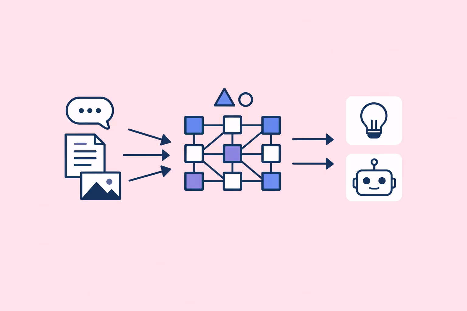 Transformer Model: What It Is, How It Works, and Why It Matters