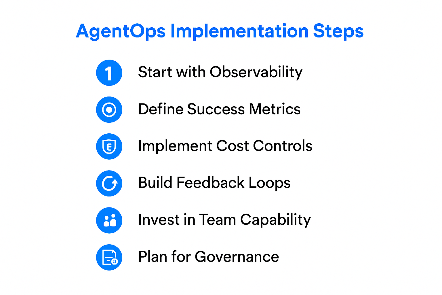 Infographic showing six steps to implement AgentOps: observability, metrics, cost controls, feedback, capability, and governance
