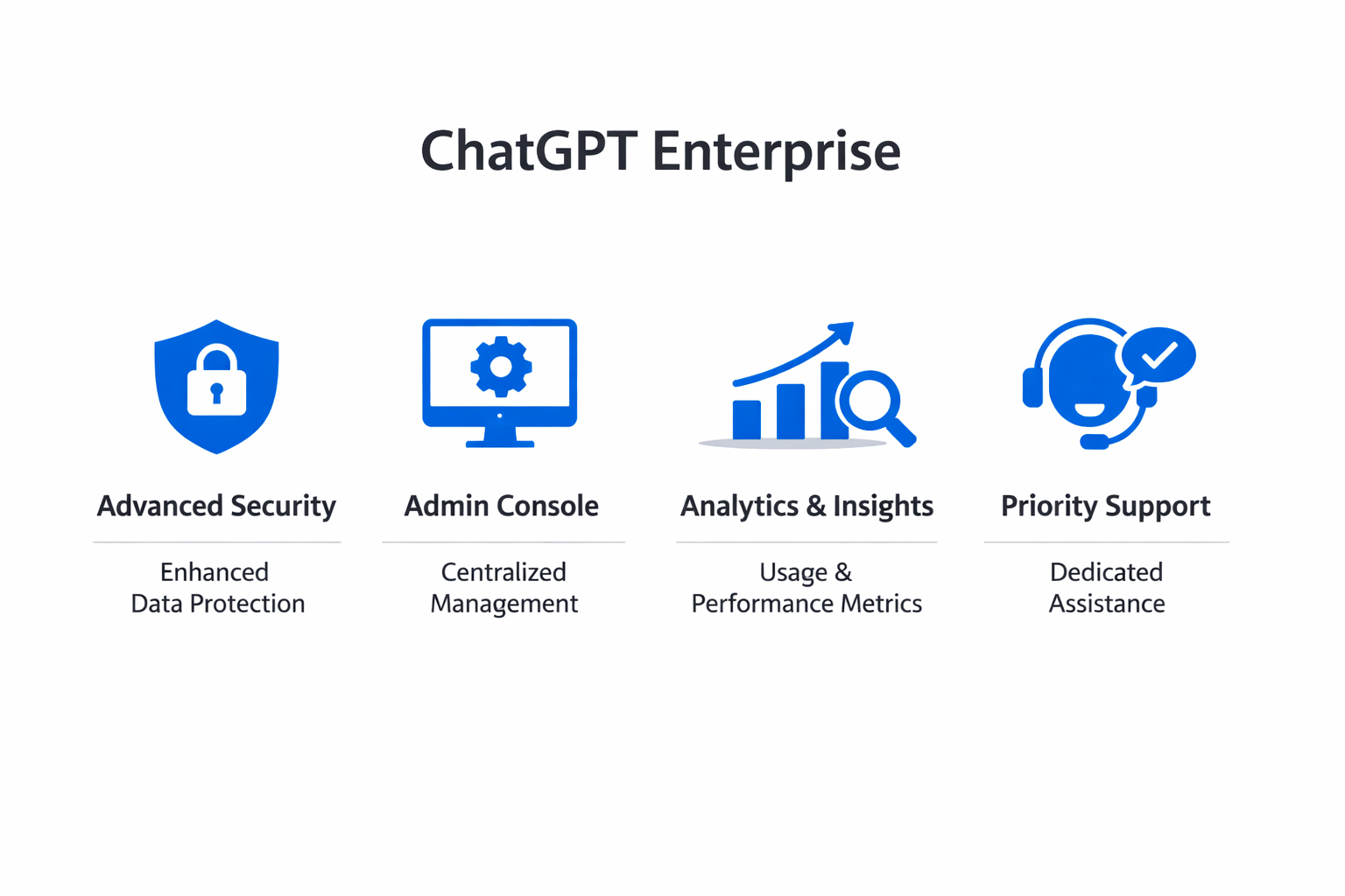 Infographic showing the key components and process of ChatGPT Enterprise