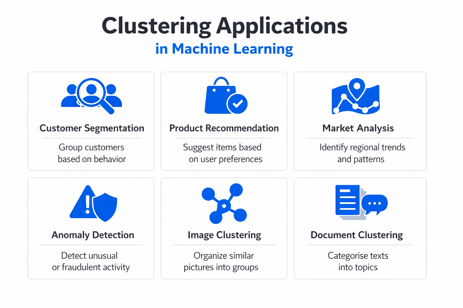 Infographic showing practical applications and use cases of clustering in machine learning