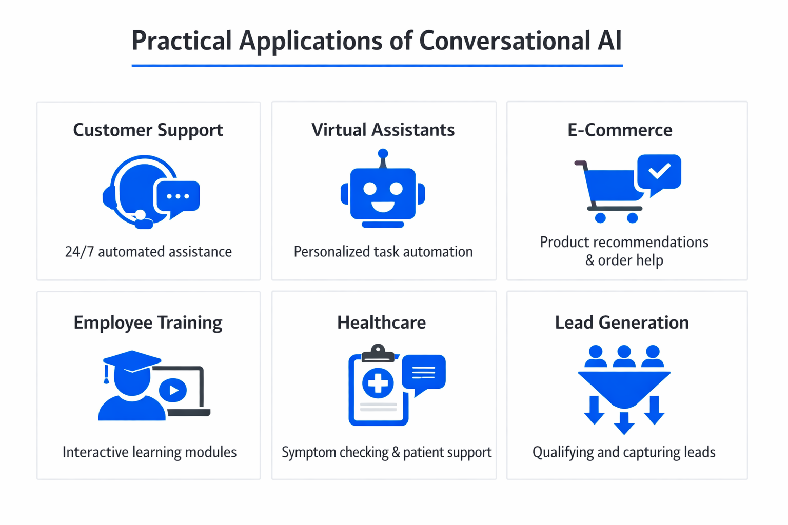 What Is Conversational AI? Definition, Examples, and Use Cases ...