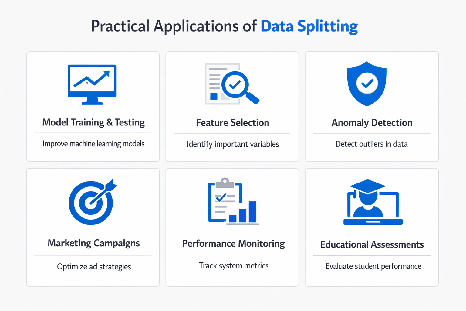 Infographic showing practical applications and use cases of data splitting