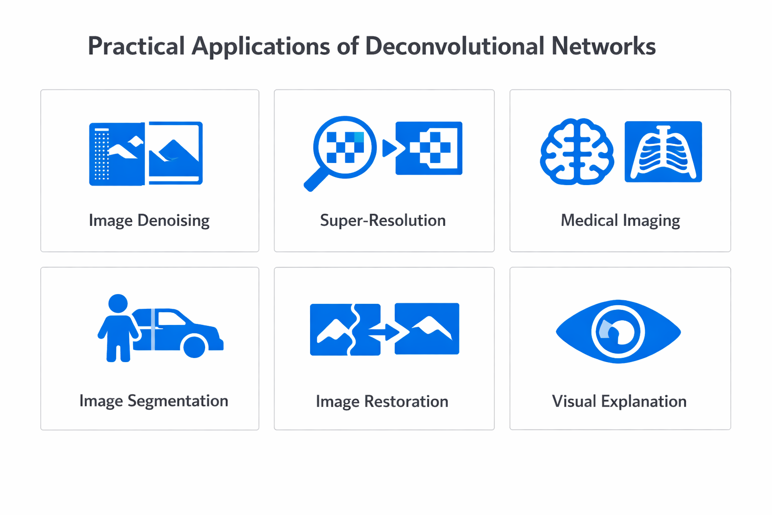 Infographic showing practical applications and use cases of deconvolutional networks