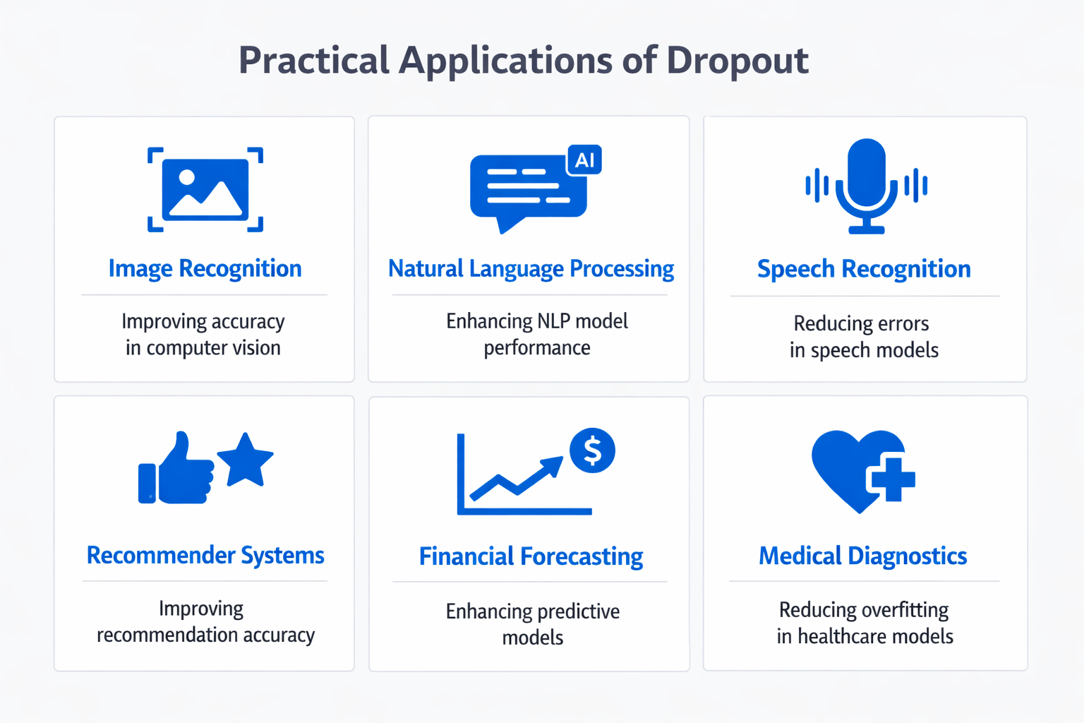 Infographic showing practical applications and use cases of dropout
