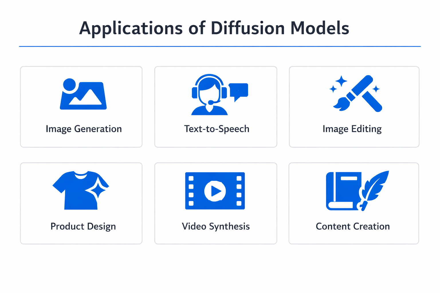 Infographic showing practical applications and use cases of diffusion models
