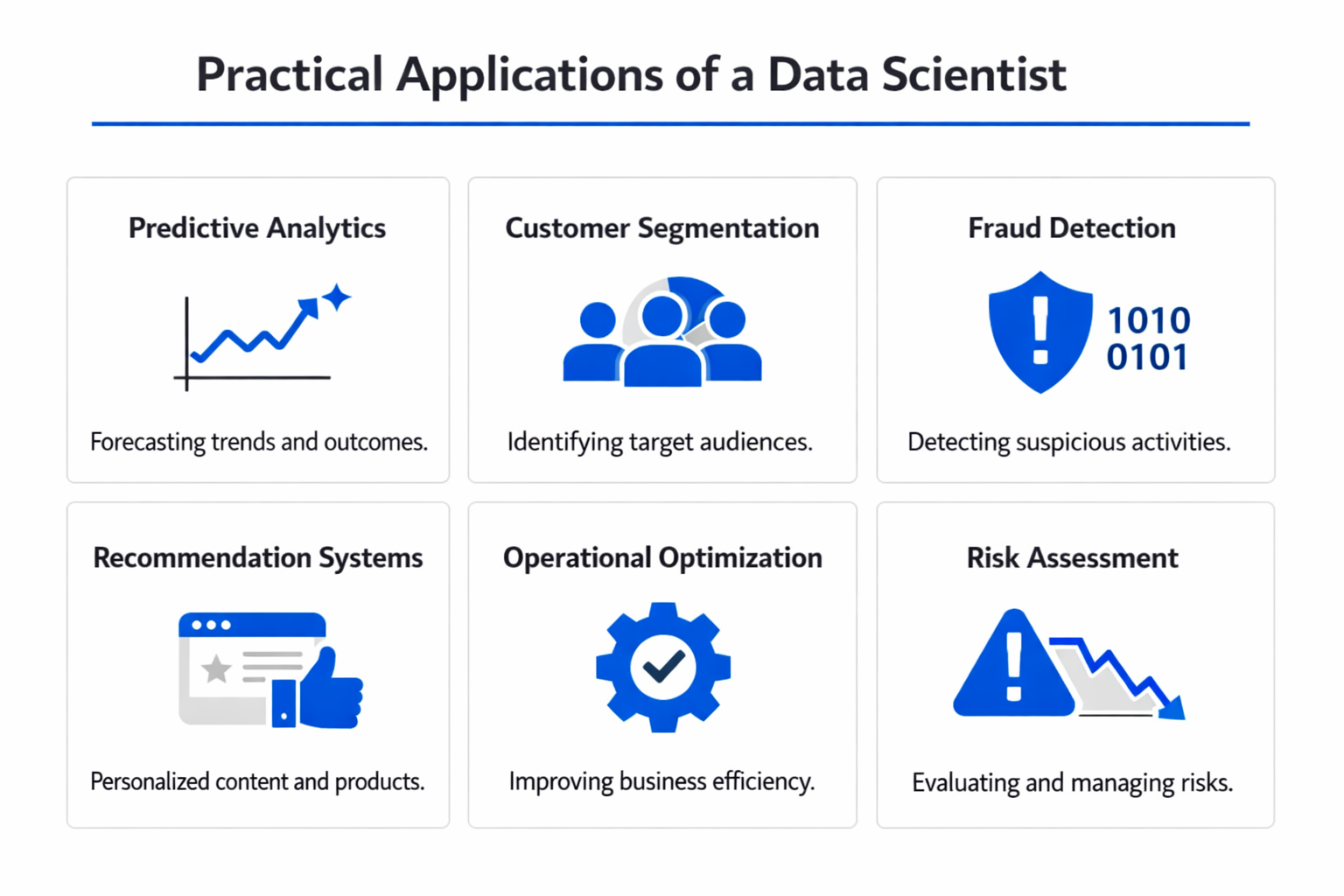 Infographic showing practical applications and use cases of data scientist