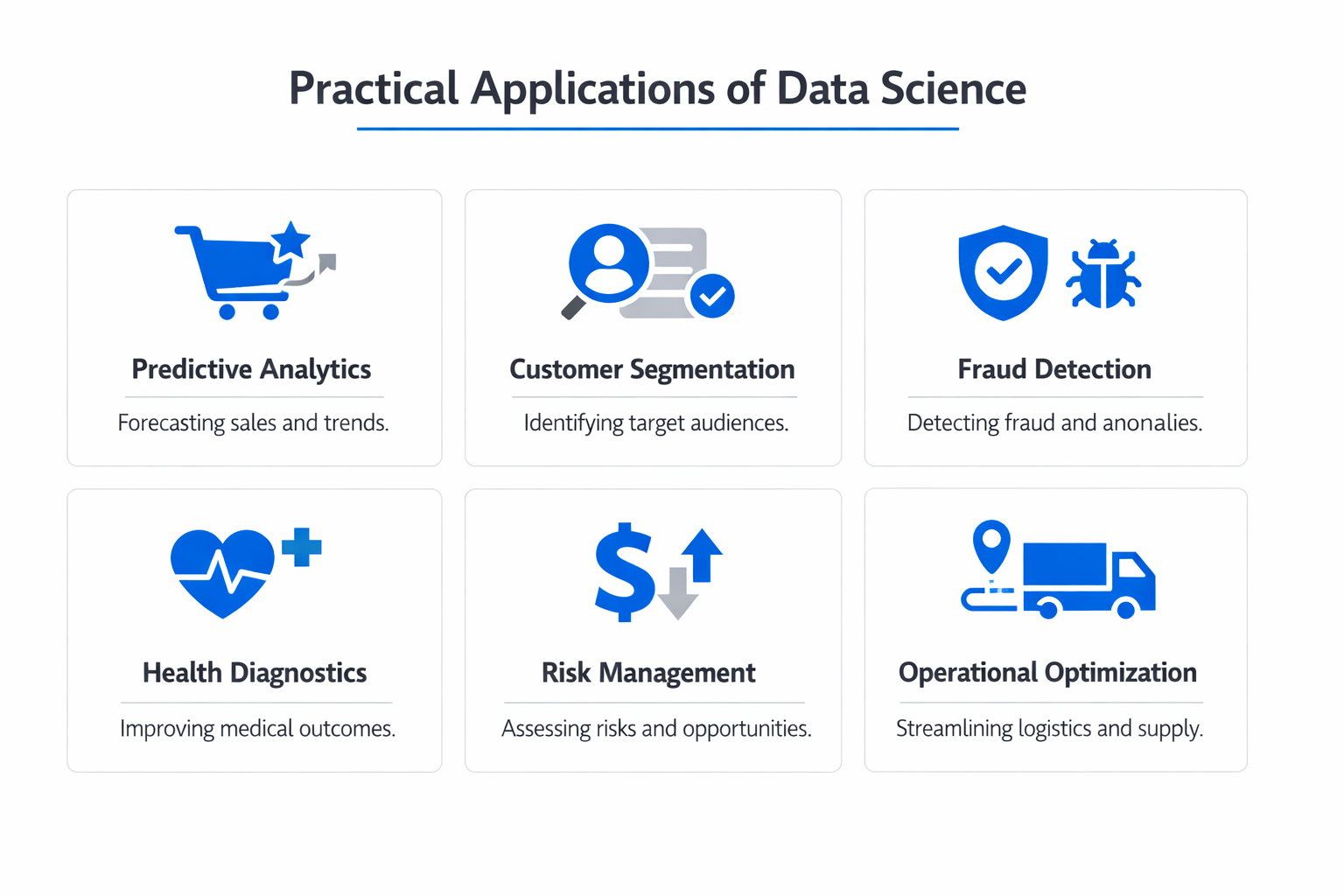 Infographic showing practical applications and use cases of data science