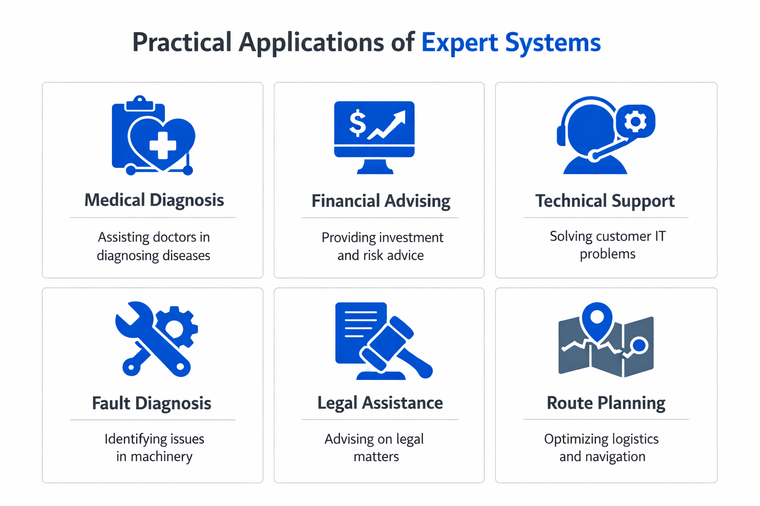 Infographic showing practical applications and use cases of expert system