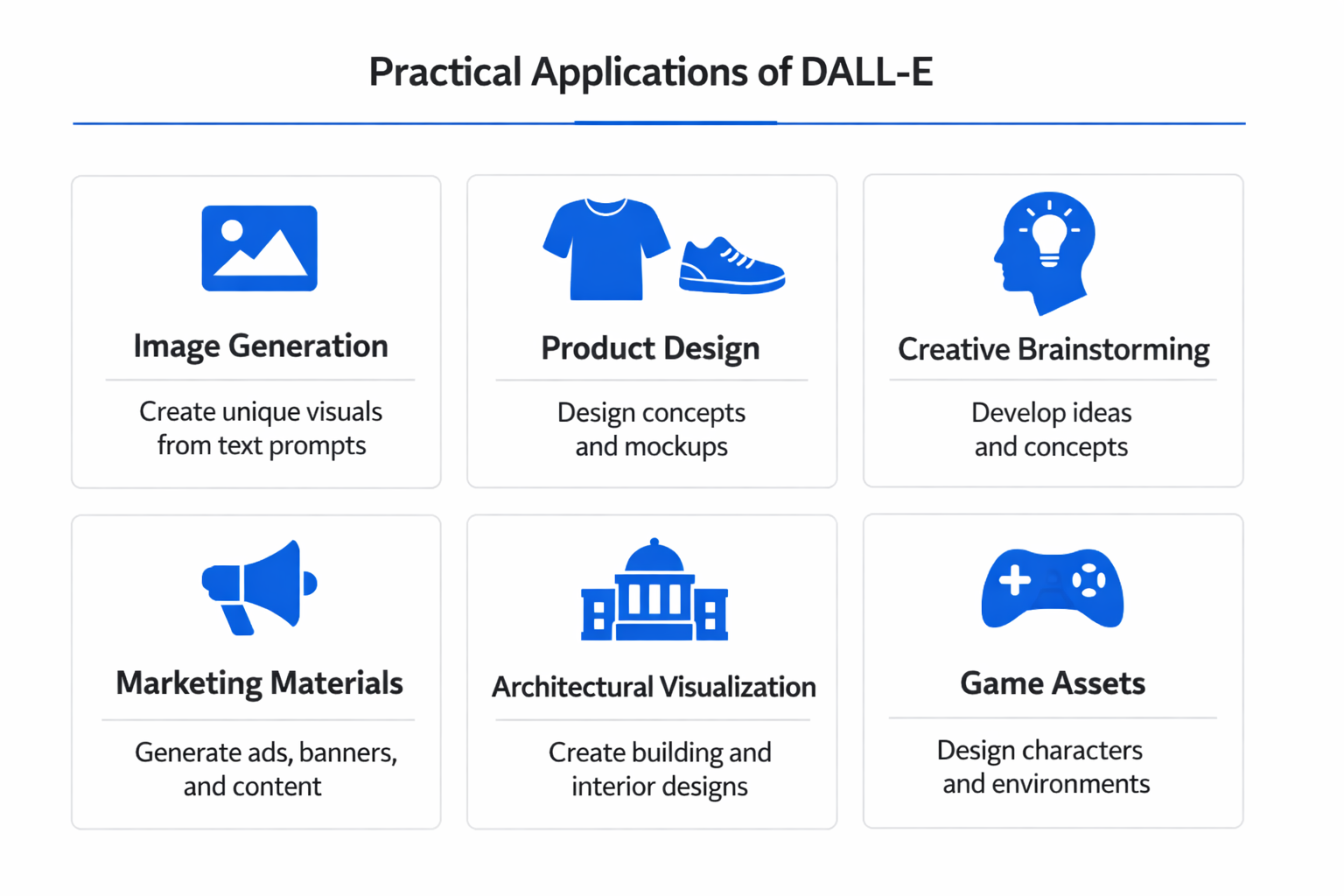 Infographic showing practical applications and use cases of DALL-E