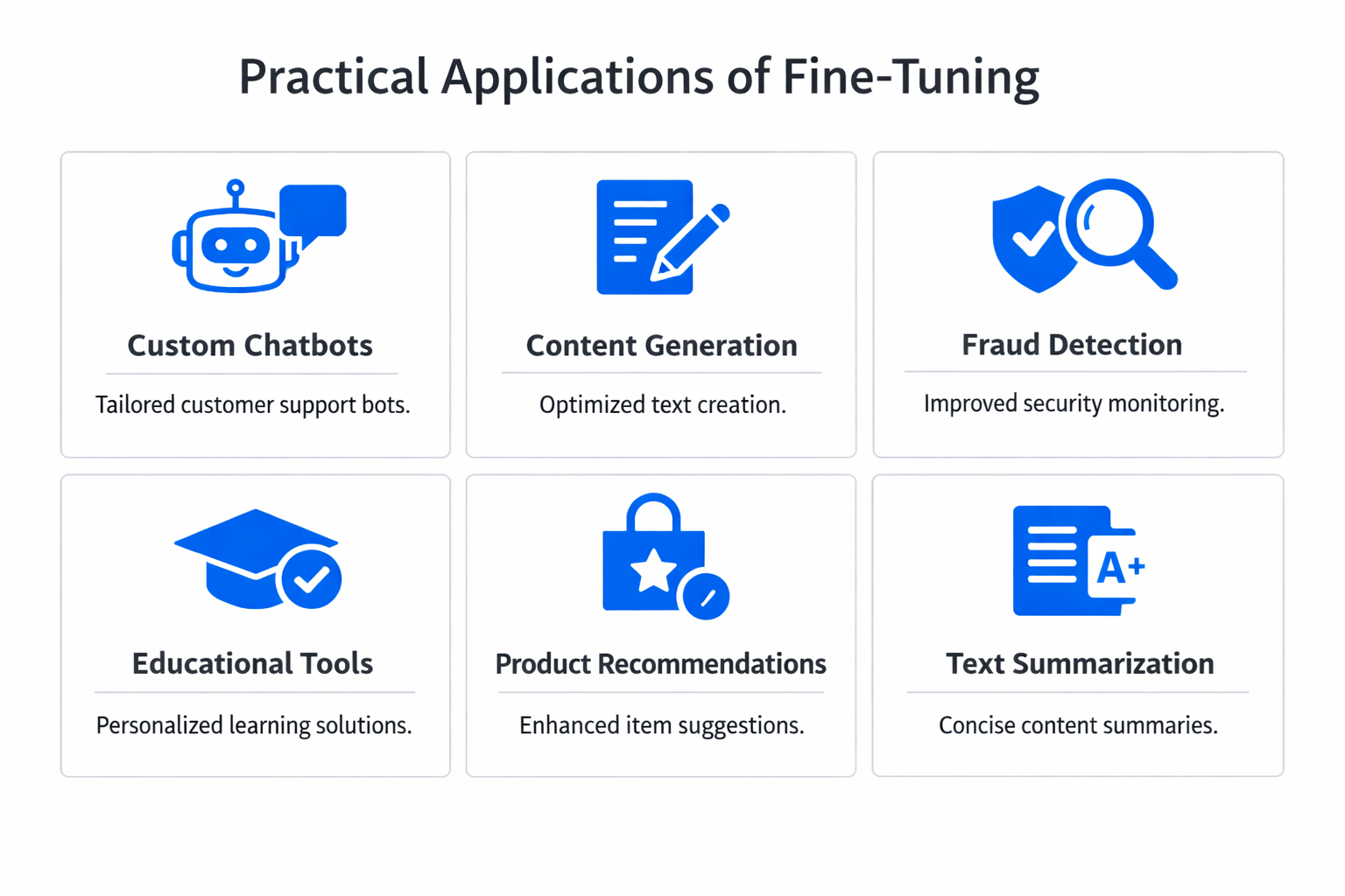 Infographic showing practical applications and use cases of fine-tuning