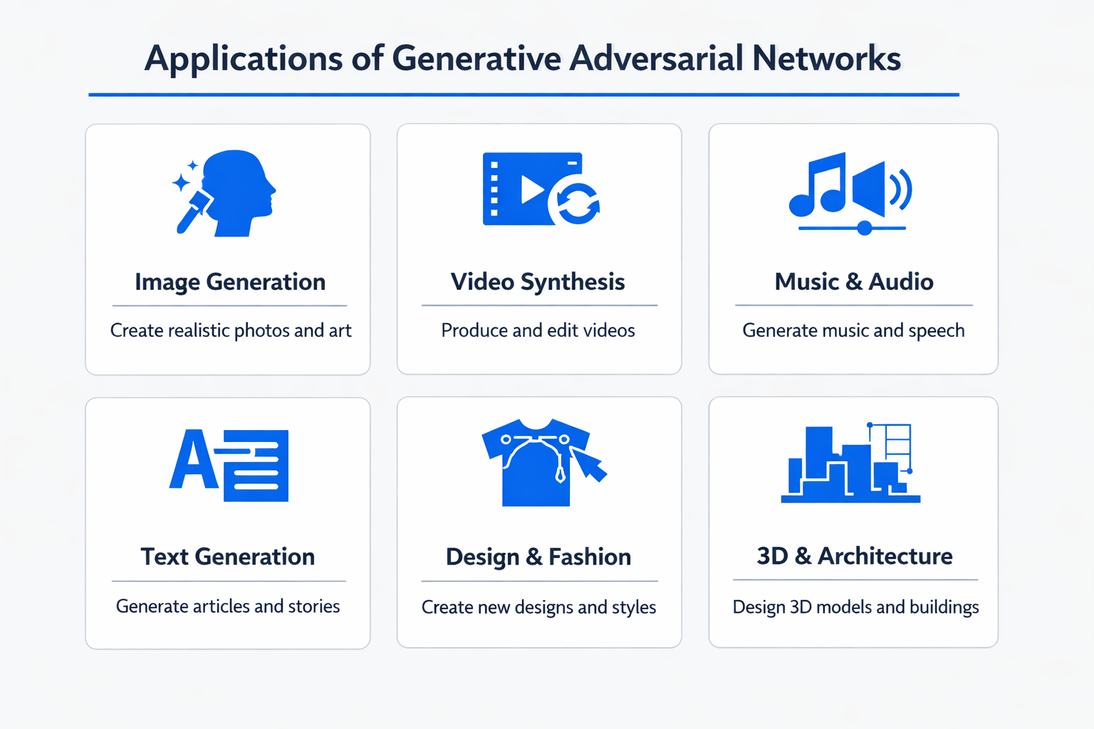 Infographic showing practical applications and use cases of generative adversarial network