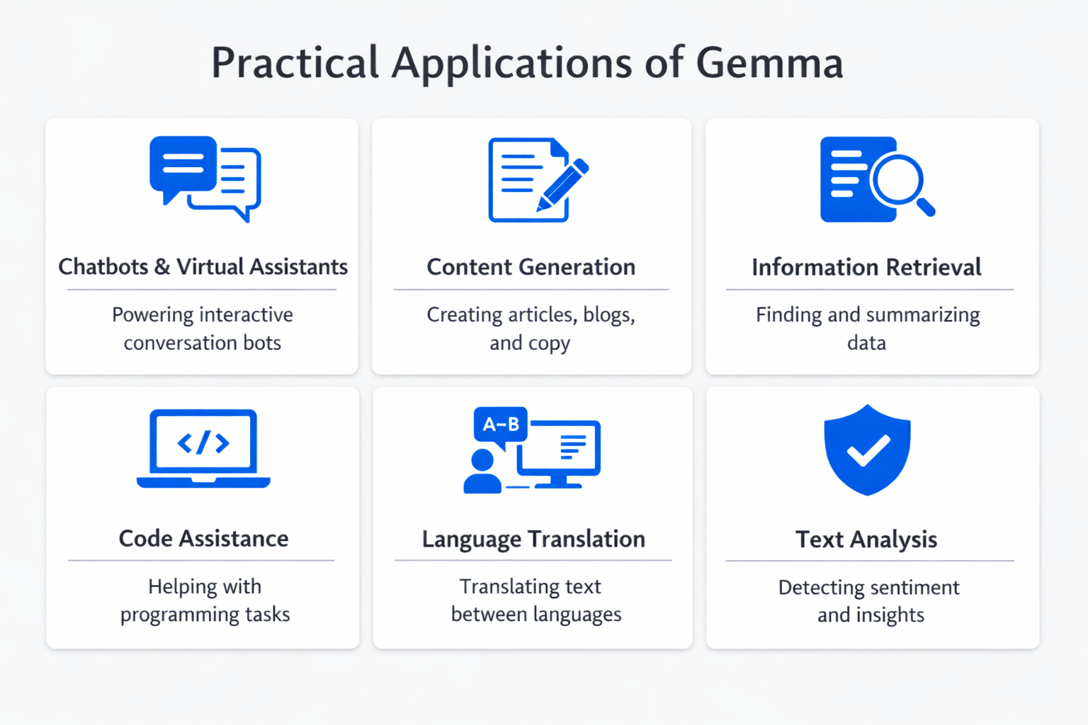 Infographic showing practical applications and use cases of Gemma