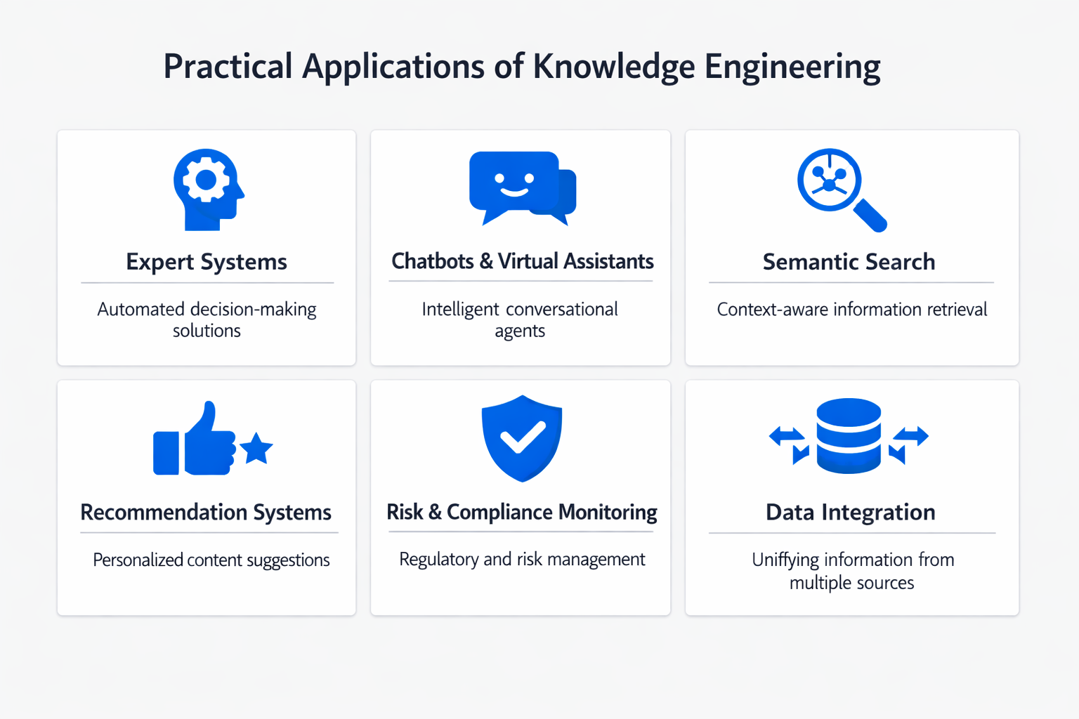 Infographic showing practical applications and use cases of knowledge engineering