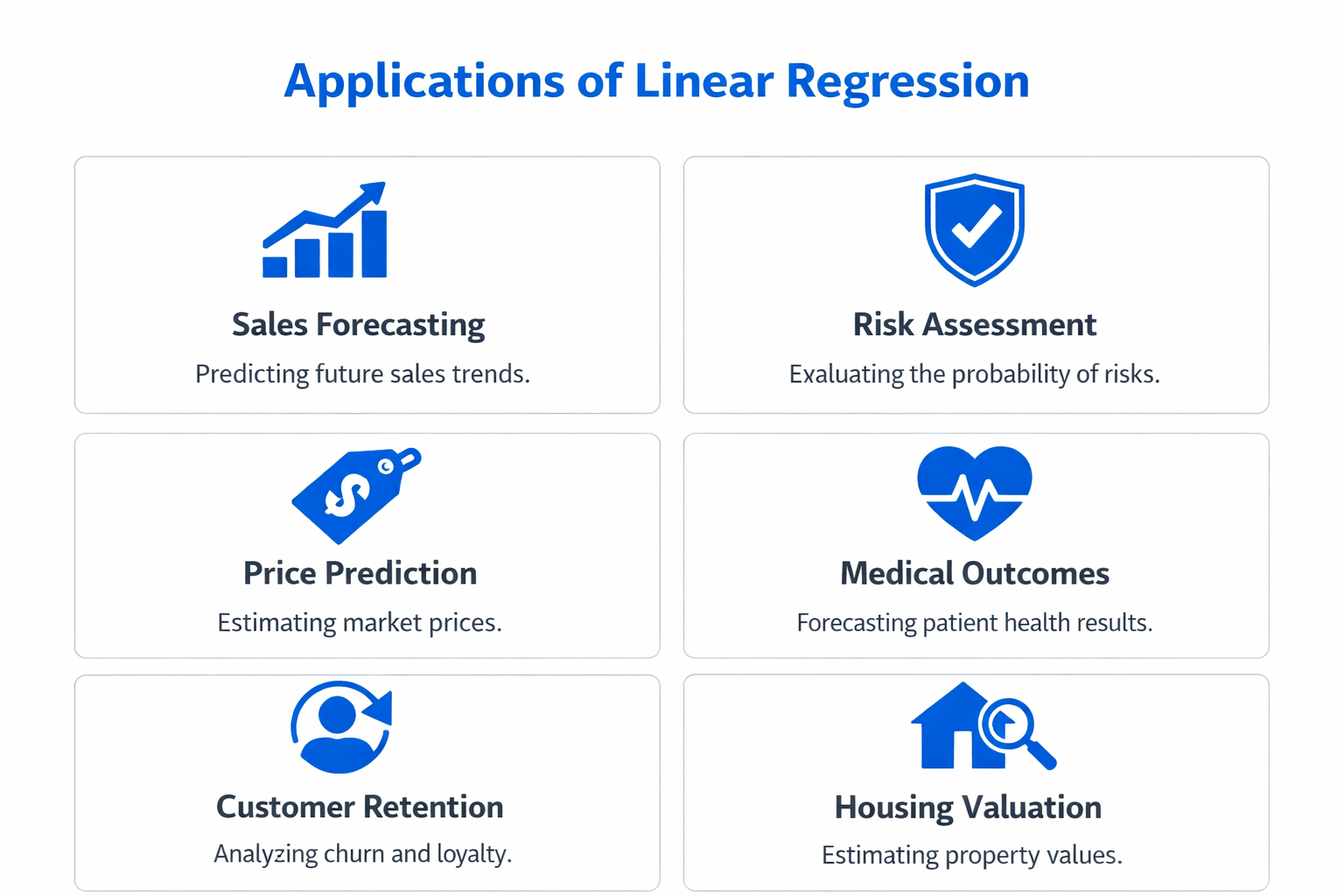 Infographic showing practical applications and use cases of linear regression