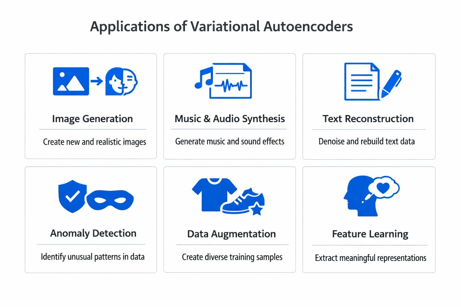 Infographic showing practical applications and use cases of variational autoencoder