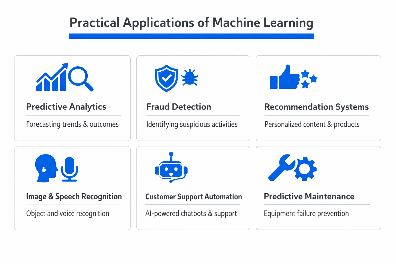 Infographic showing practical applications and use cases of machine learning