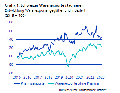 Schweiz