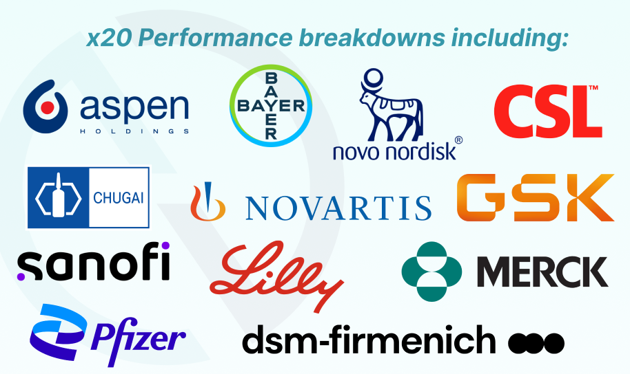 ESG Ratings Pharmaceuticals | Companies | Nossa Data