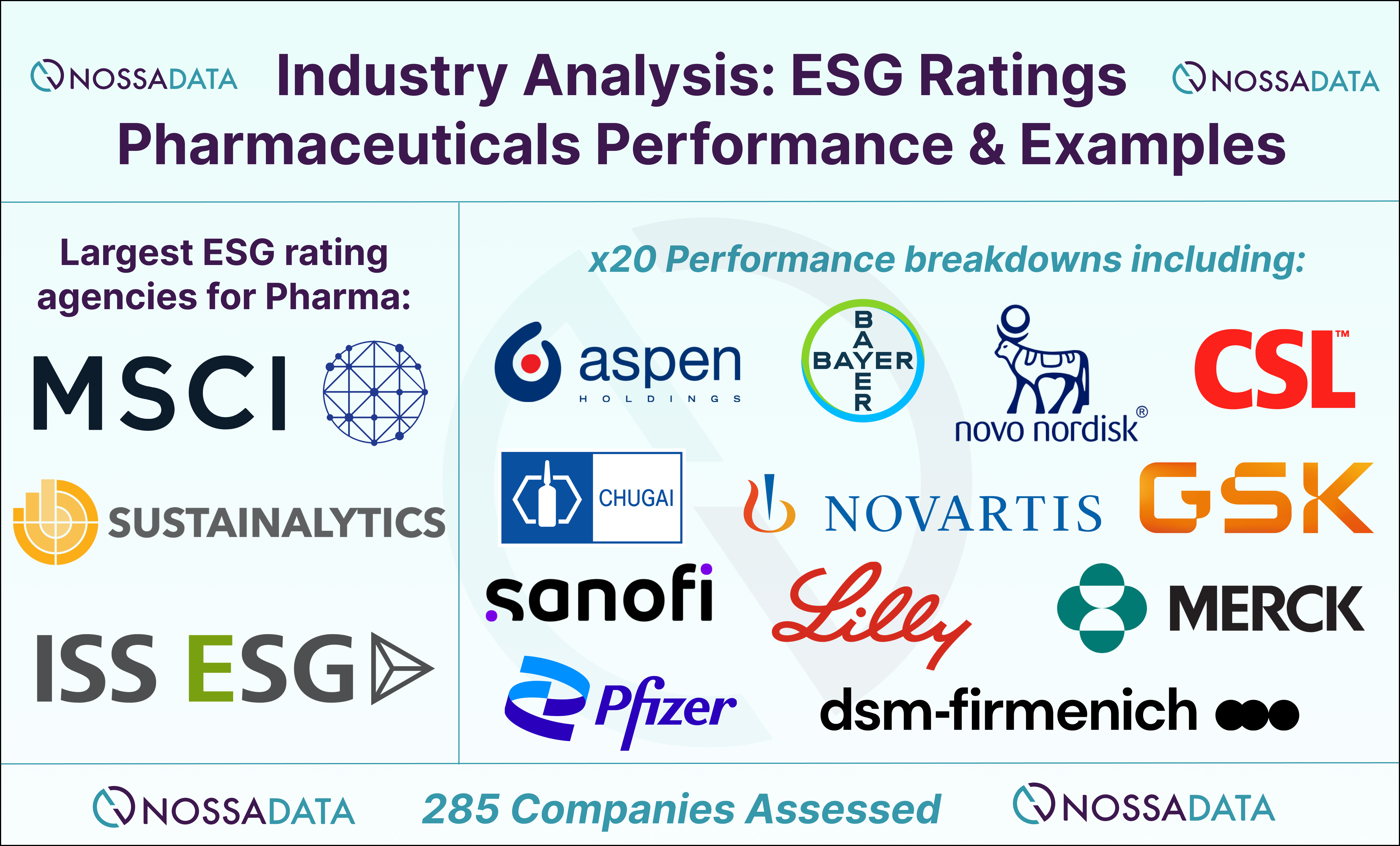 Pharmaceuticals ESG Ratings | Nossa Data