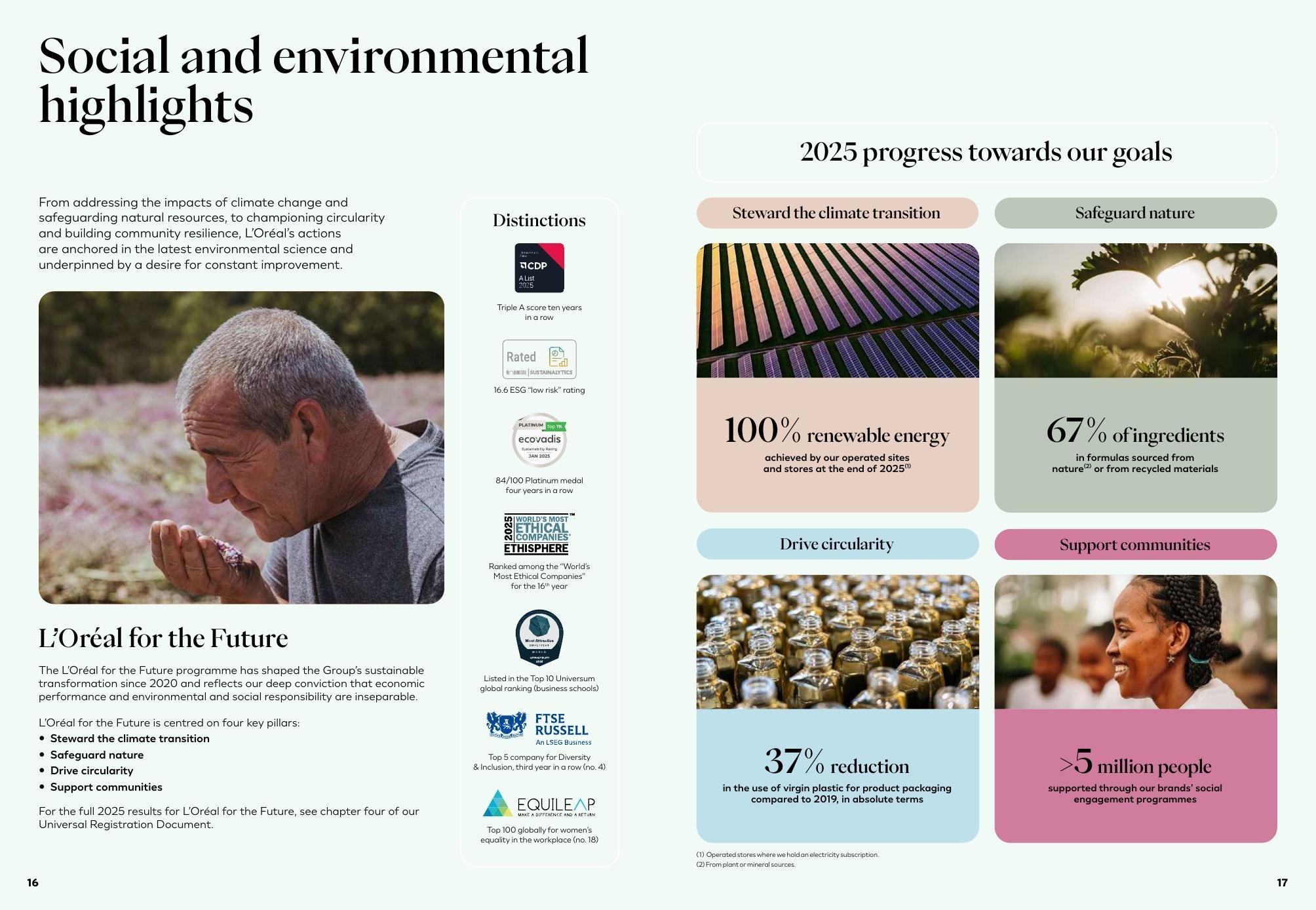 L'Oréal best practice 1