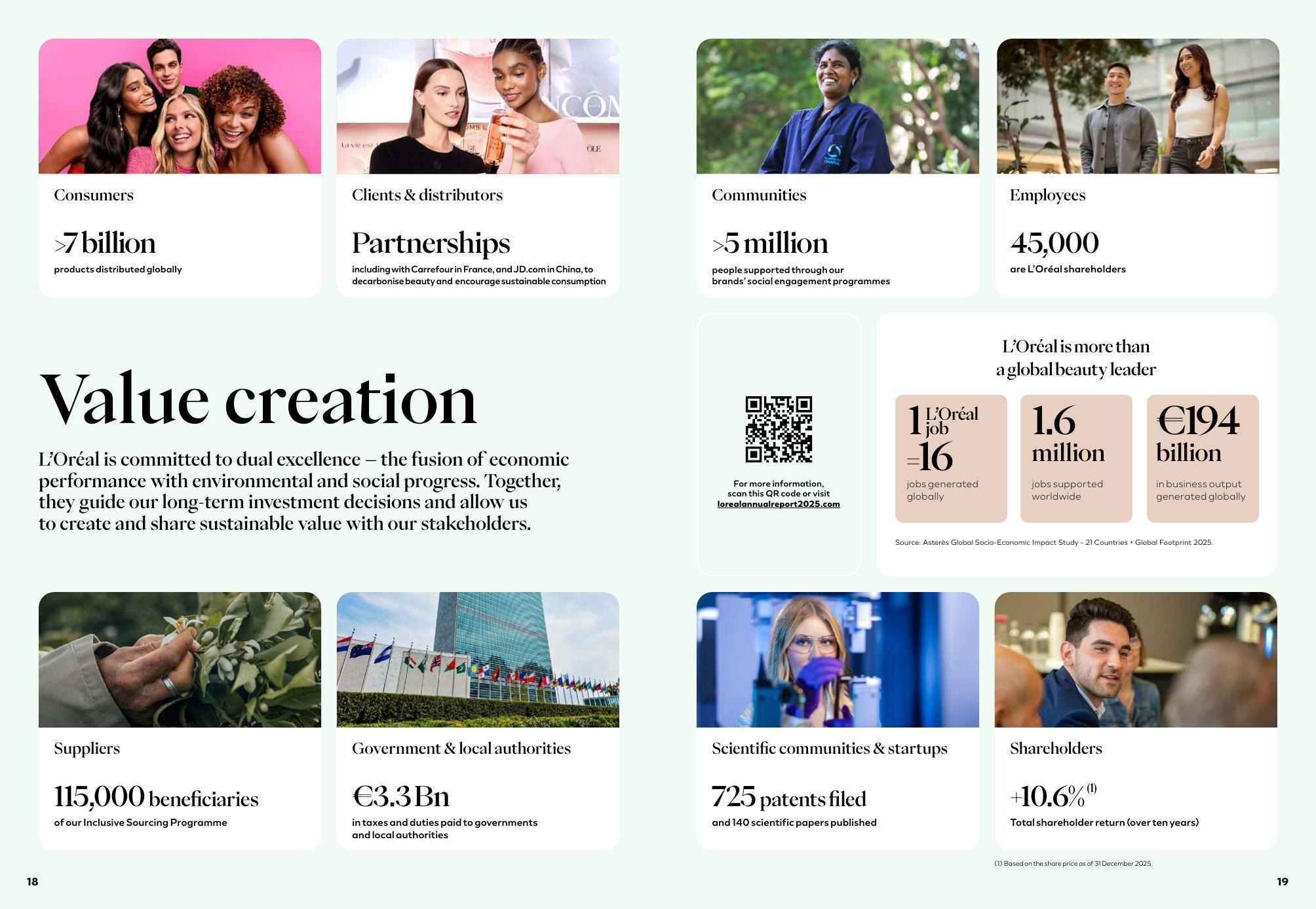 L'Oréal best practice 2