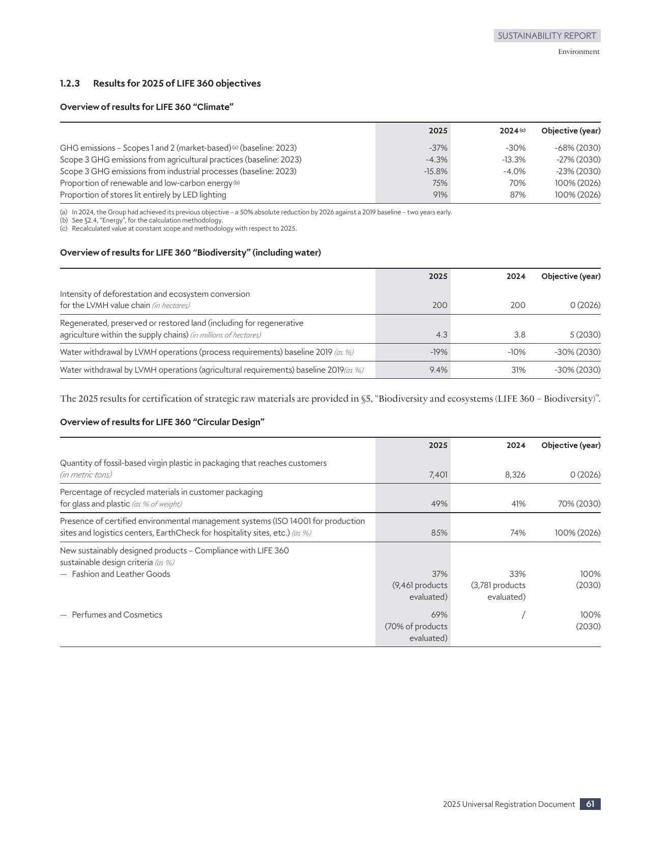 LVMH best practice 1