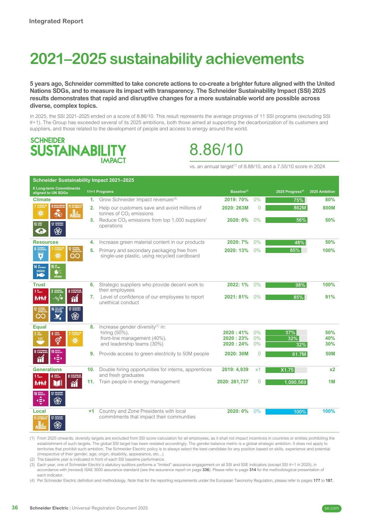Schneider Electric best practice 1