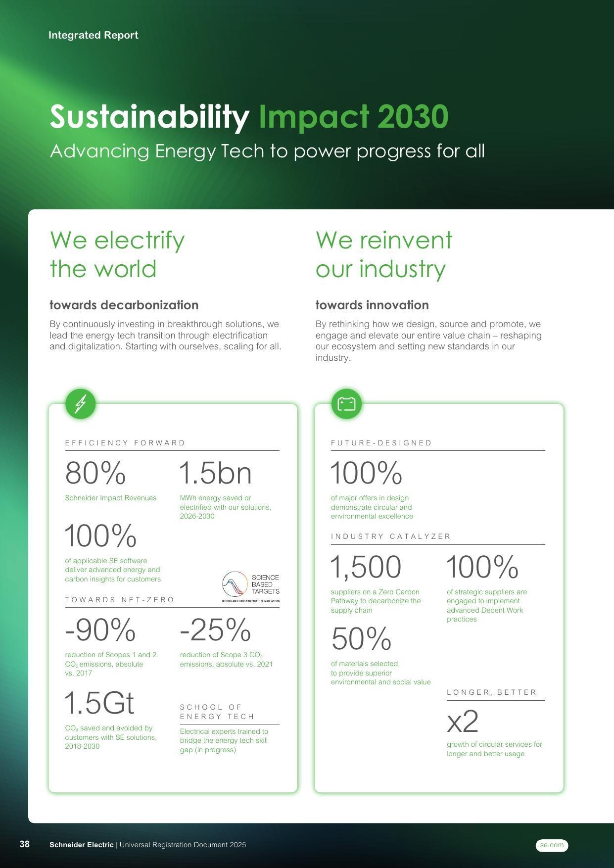 Schneider Electric best practice 2