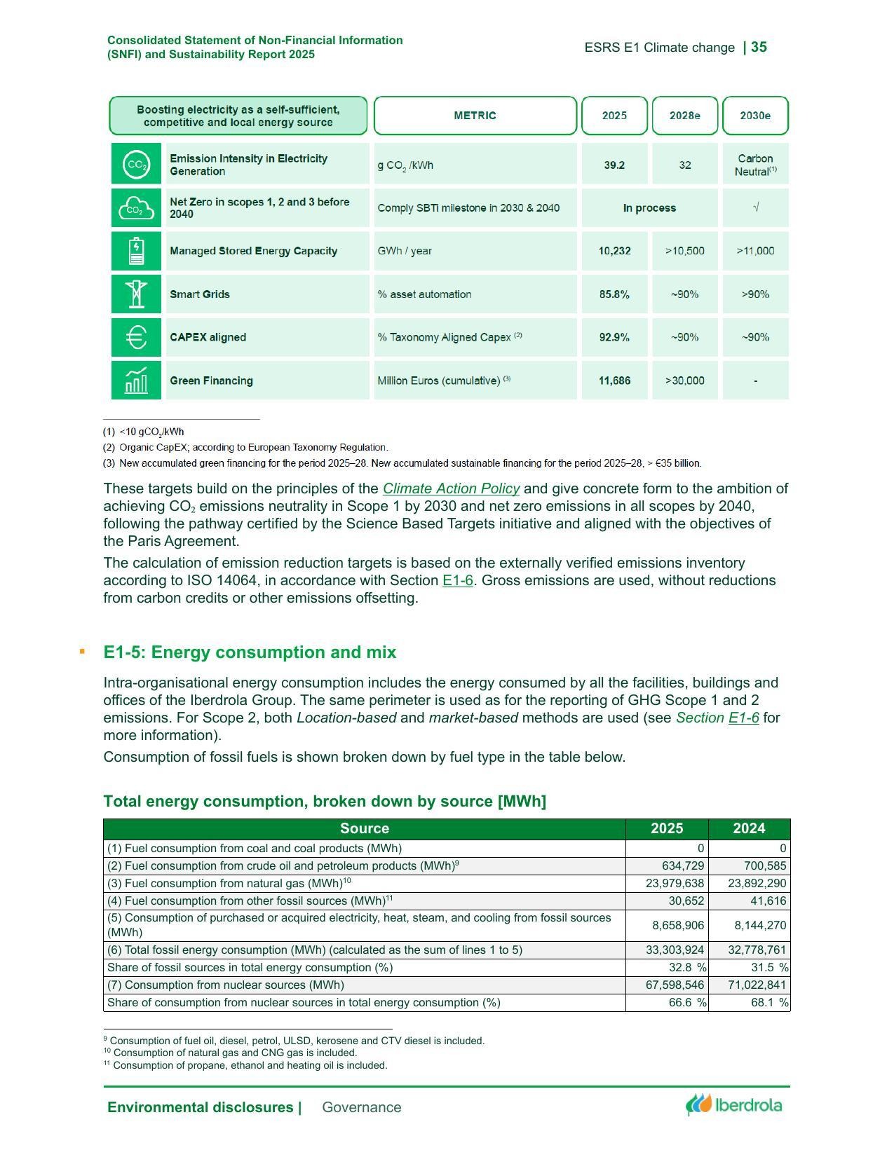 Iberdrola best practice 1