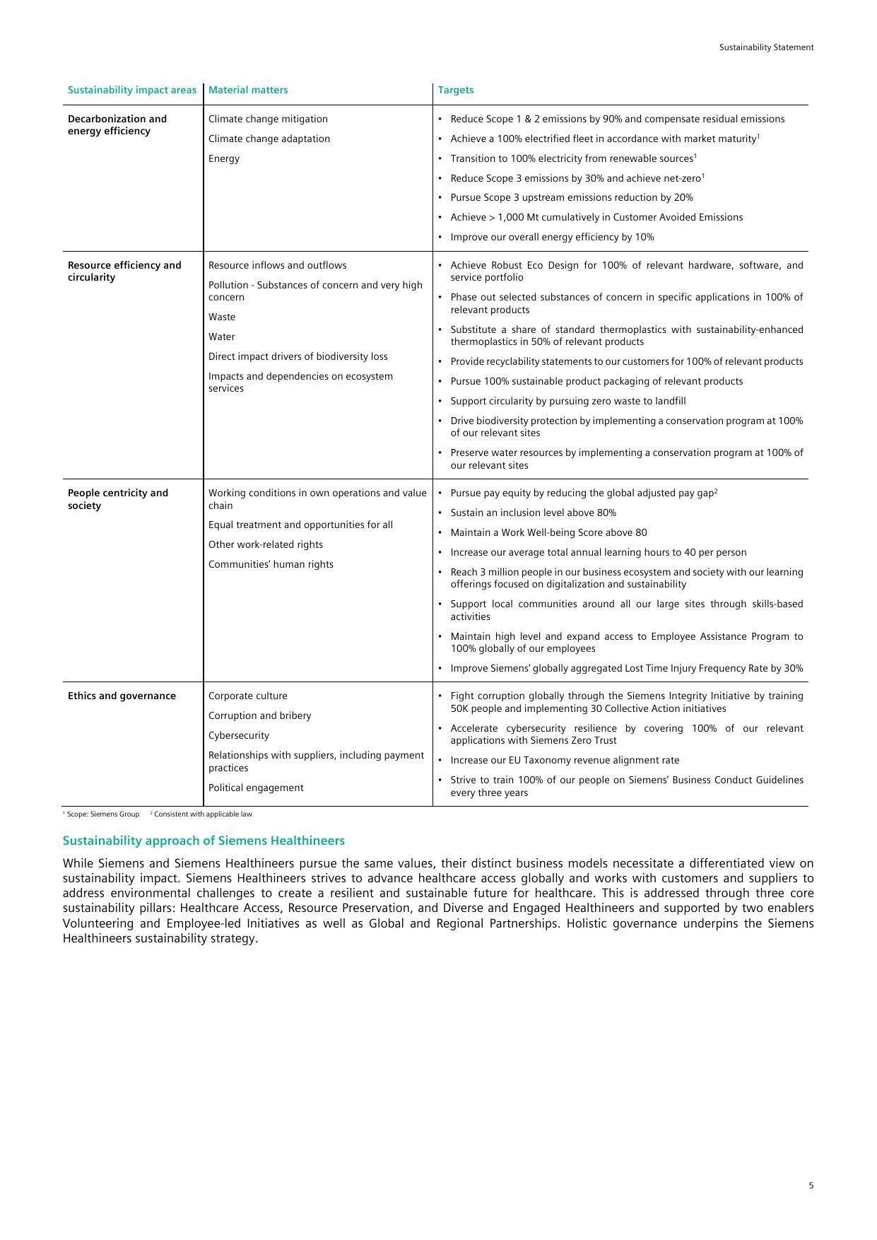 Siemens best practice 1