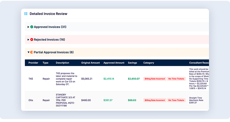 Rejected invoices table with savings amounts, categories, and consultant reasoning for each
