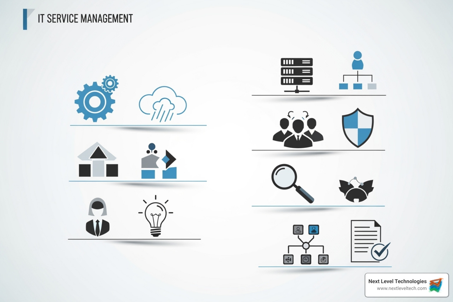 ITSM feature checklist - free itsm ticketing system