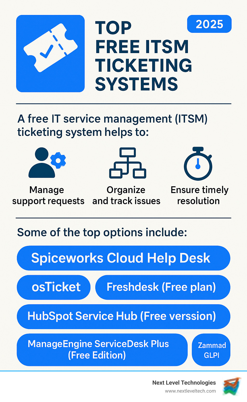 Top free ITSM ticketing systems - free itsm ticketing system infographic 