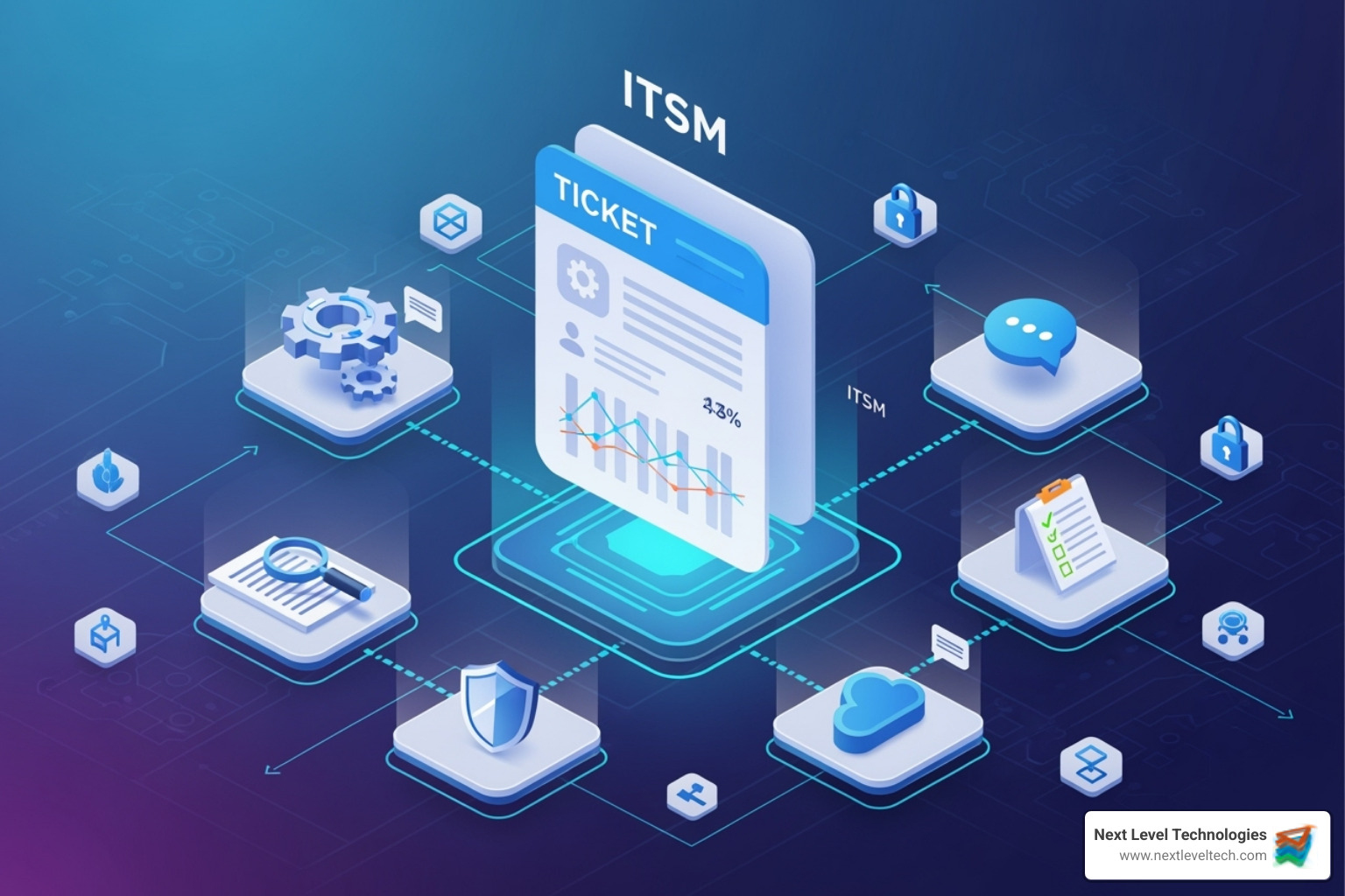 GLPI asset management interface of an open source ITSM ticketing tool