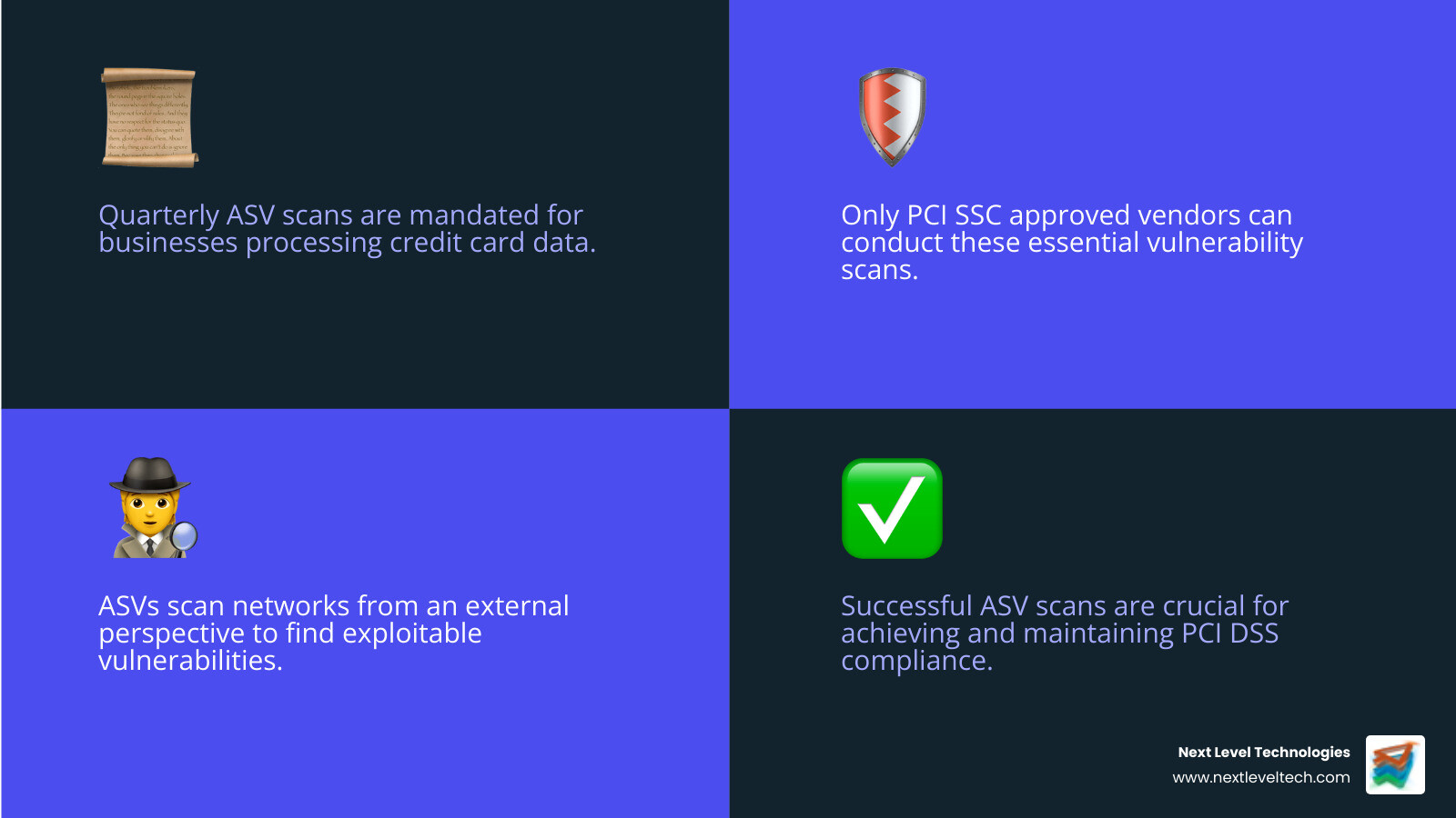 Infographic showing the PCI DSS ecosystem with merchants at the center connected to acquiring banks, payment processors, the PCI Security Standards Council, and ASV approved scanning vendors, illustrating the flow of compliance requirements and vulnerability scanning responsibilities - asv approved scanning vendor infographic 4_facts_emoji_blue