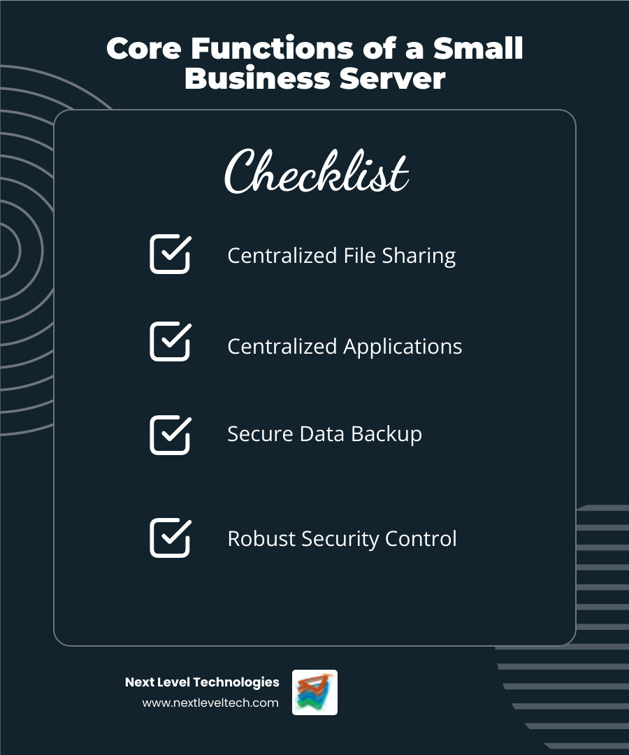 Infographic showing the core functions of a small business server including centralized file sharing with multiple employee workstations connected, secure data backup with cloud integration, centralized application hosting for business software, and security control with firewall protection and user access management - small business server installation infographic checklist-dark-blue