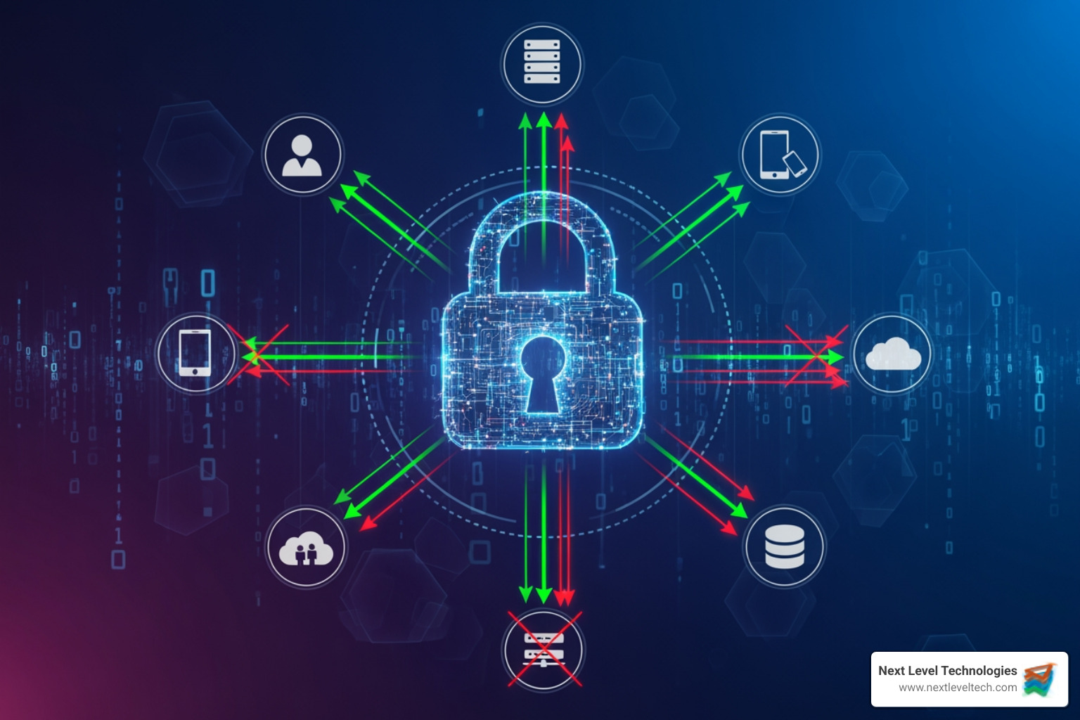 centralized IAM dashboard showing user activity and access levels - Identity Access Management