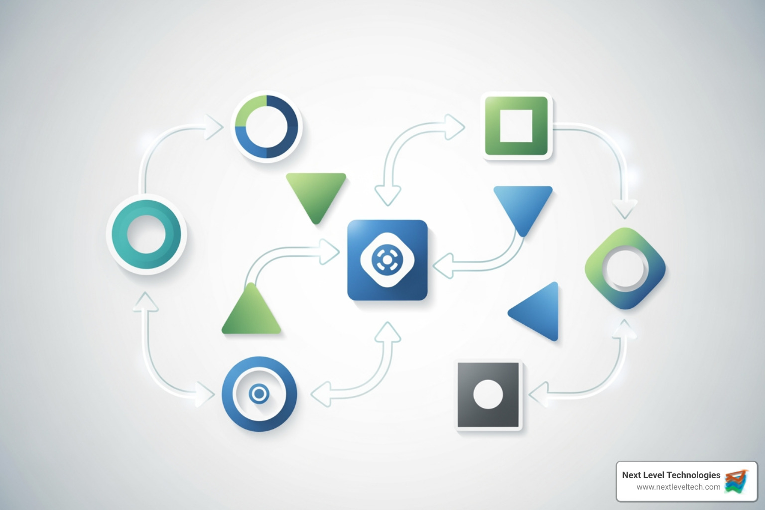 flowchart showing the incident lifecycle - Application incident management