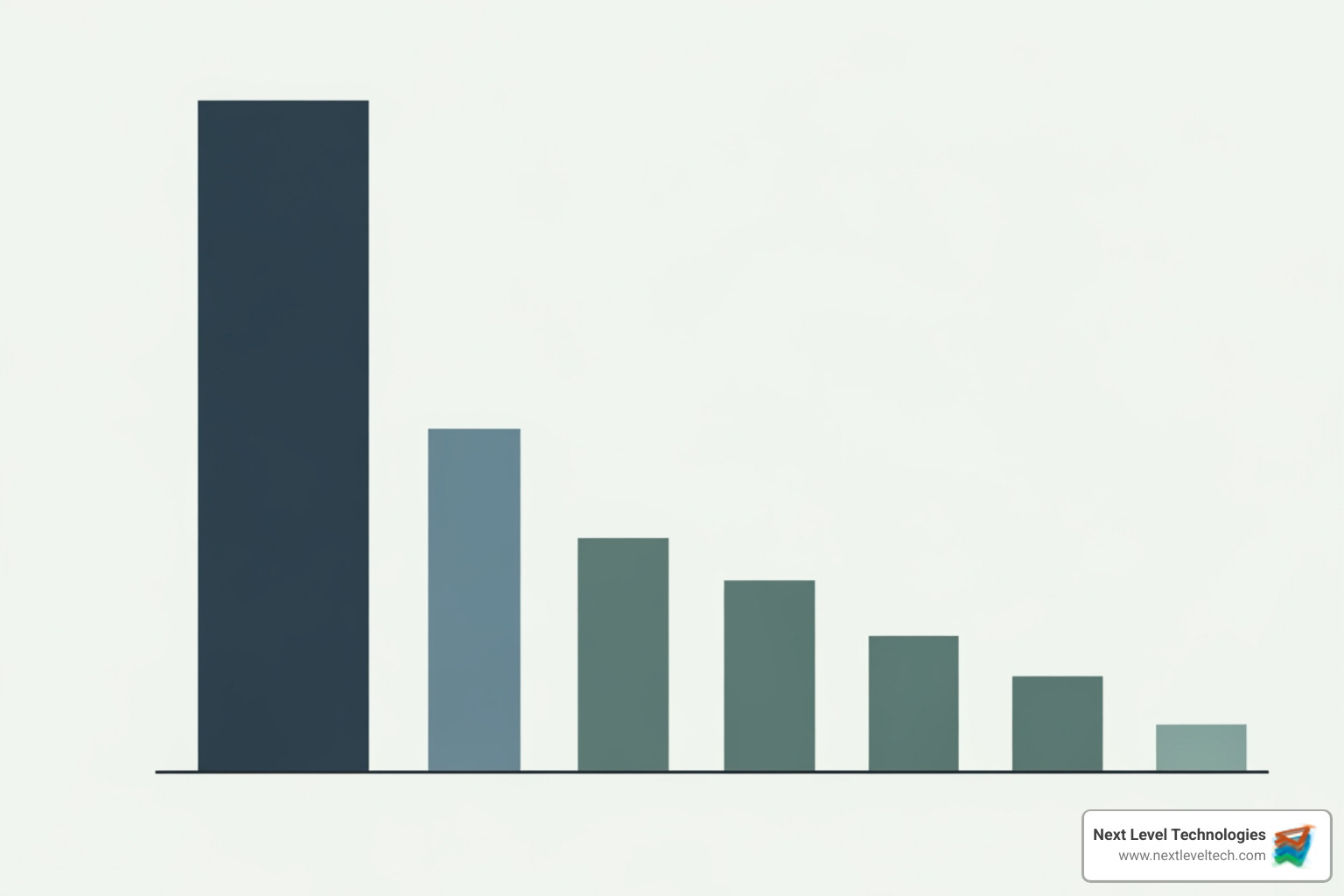 Financial chart illustrating the shift from large upfront CapEx to predictable monthly OpEx - Hardware as a Service