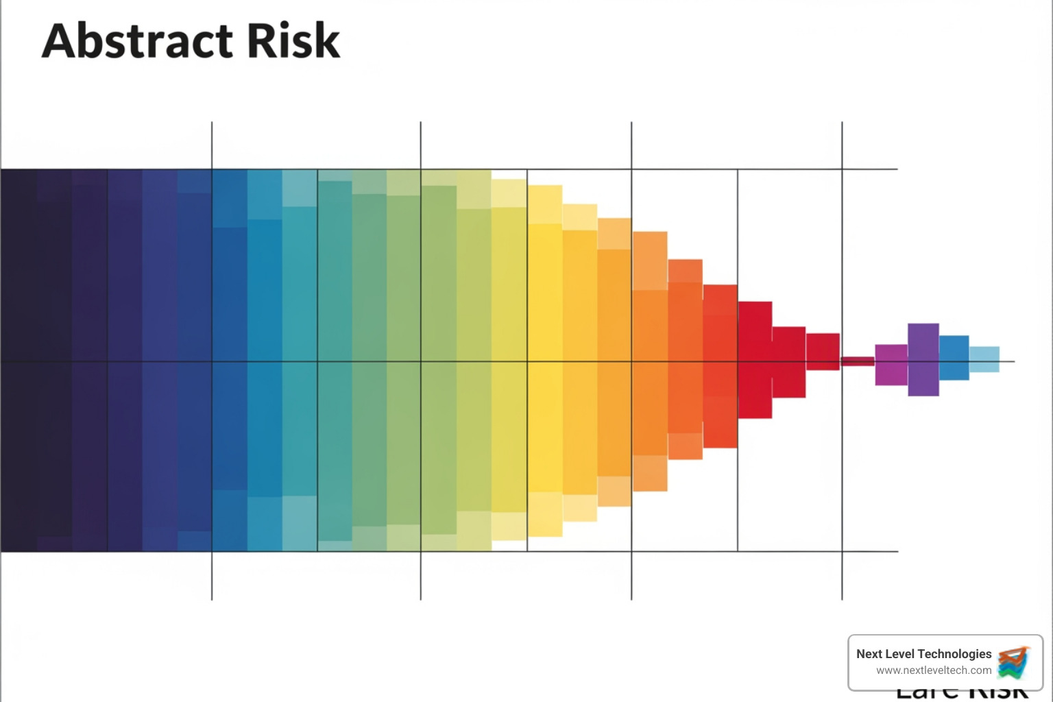 risk assessment matrix - it service continuity management
